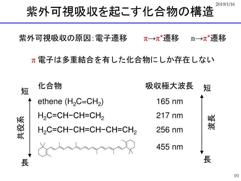 激レア　生体分子の分析科学 1